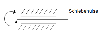 Definition Von Lagern Technische Mechanik 1 Statik