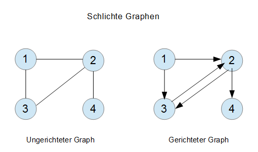 Einf Hrung Graphentheorie Operations Research