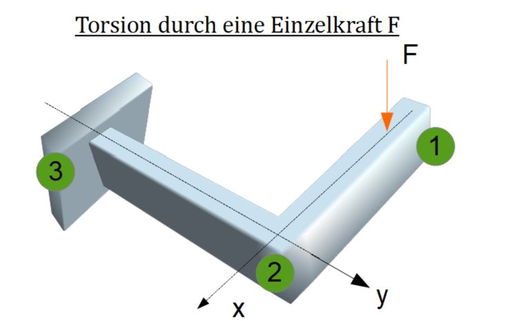 Bestimmung Und Berechnung Der Torsion Online Kurse