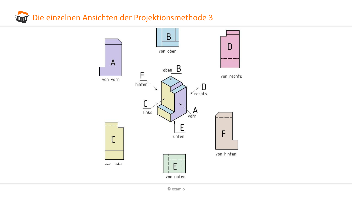 Grundlagen Der Orthogonalen Darstellung Im Bau Und Im Maschinenbau