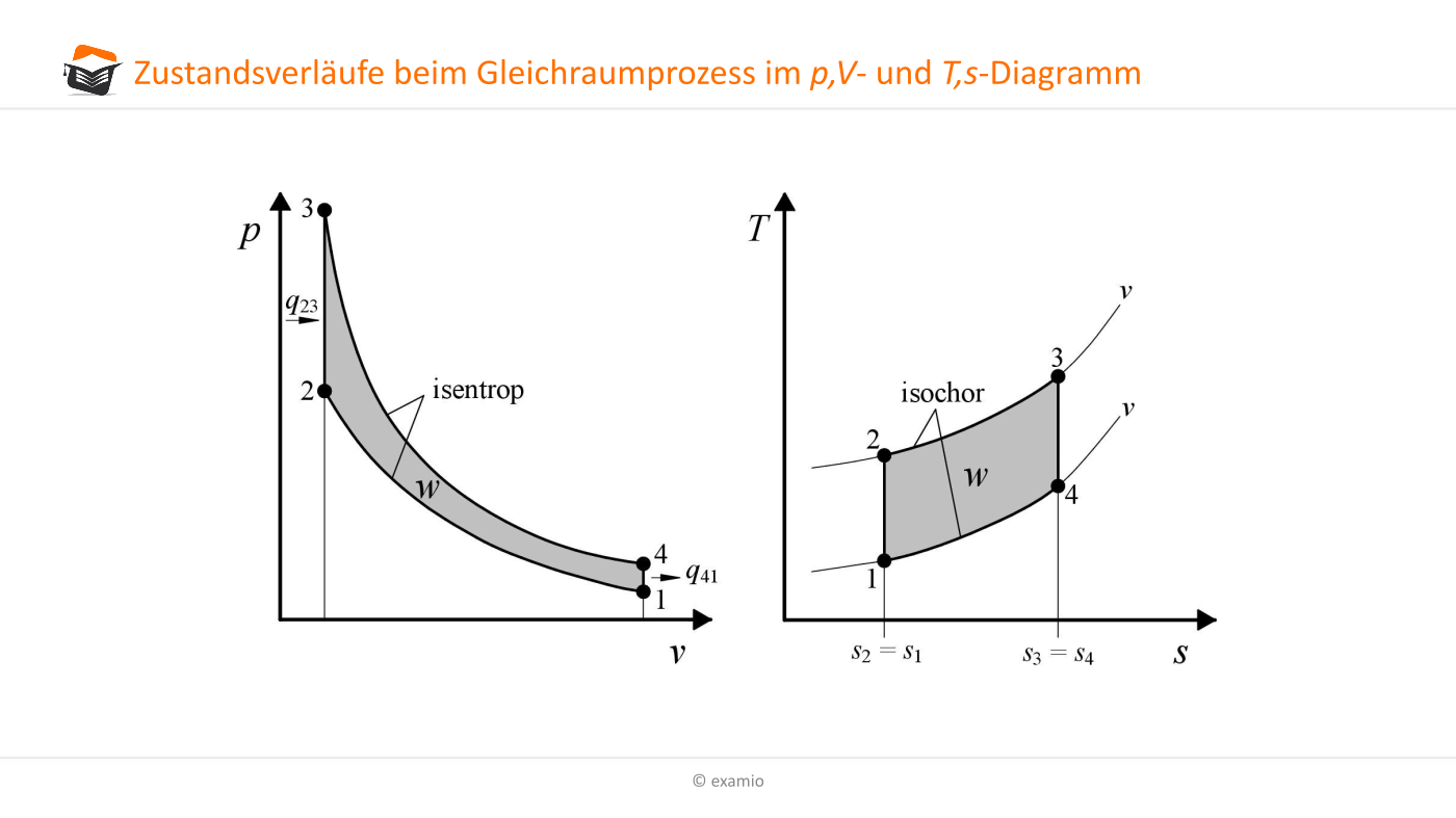 Otto Prozess Thermodynamik Online Kurse